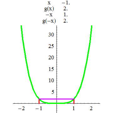 [Graphics:../HTMLFiles/A Lyceum, Studying functions_132.gif]